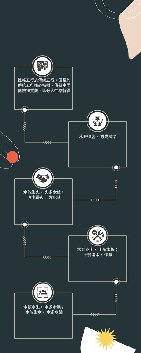 五行測試|免費生辰八字五行屬性查詢、算命、分析命盤喜用神、喜忌